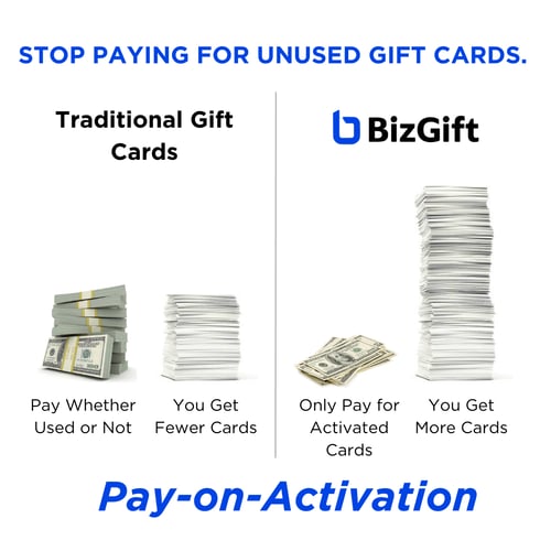 11 Traditional Business Cards vs BizGift (2)