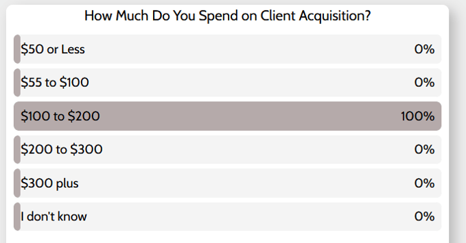 How Much Do You Spend on Client Acquisition