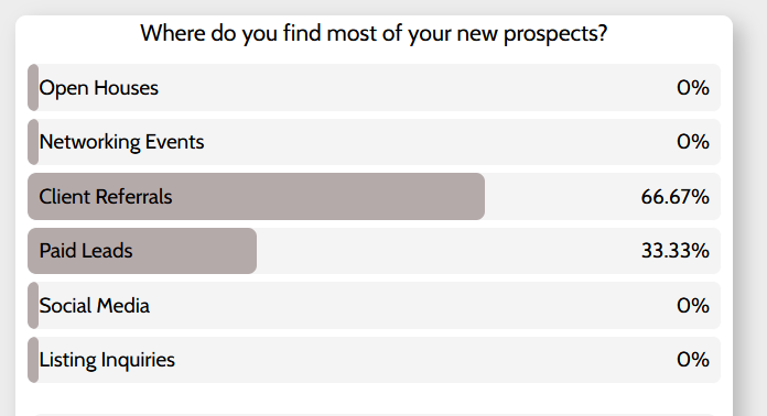 Where do you find most of your new prospects