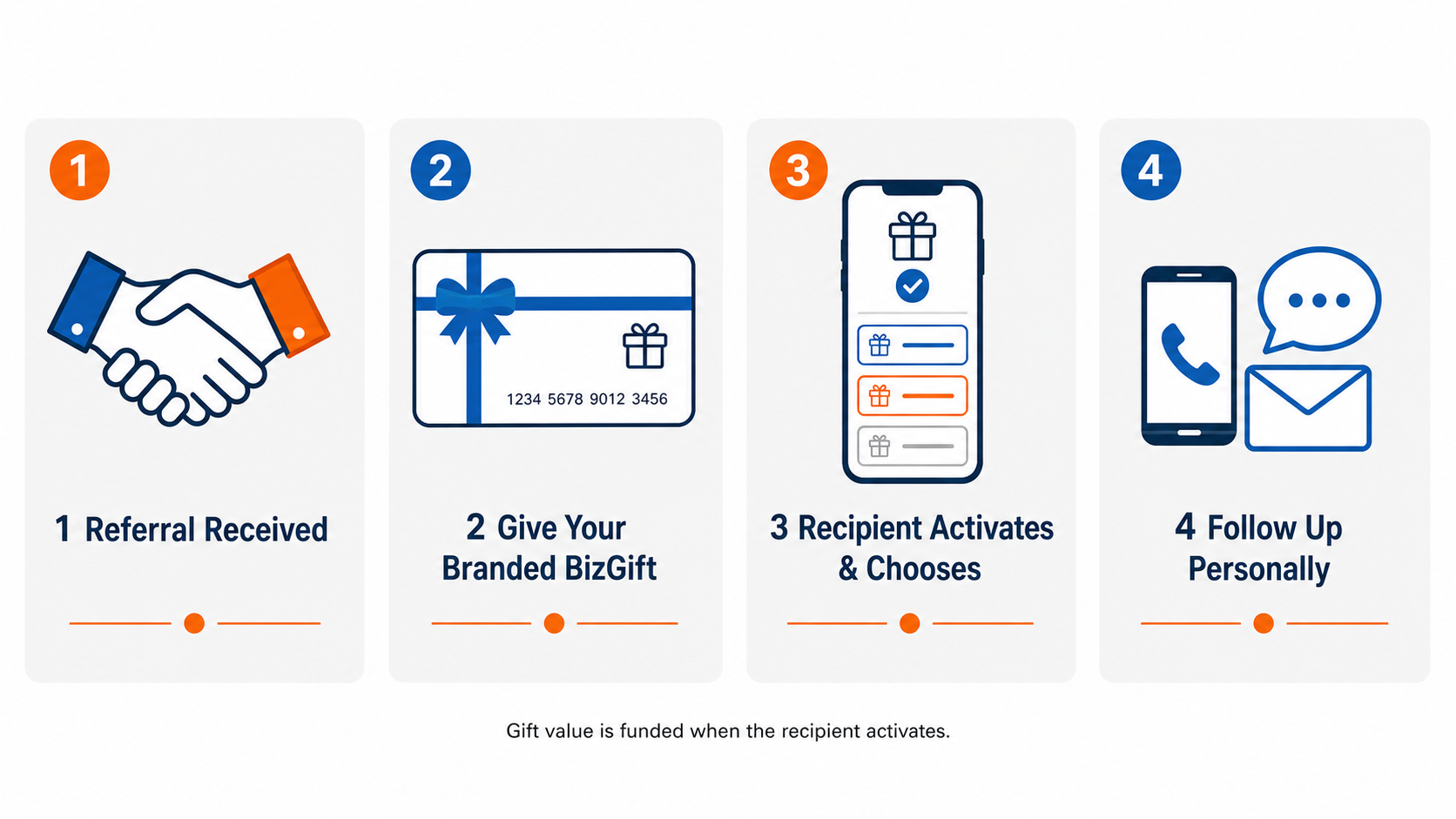 BizGift relationship gifting process